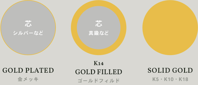 ゴールドフィルド