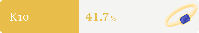 K10 41.7%